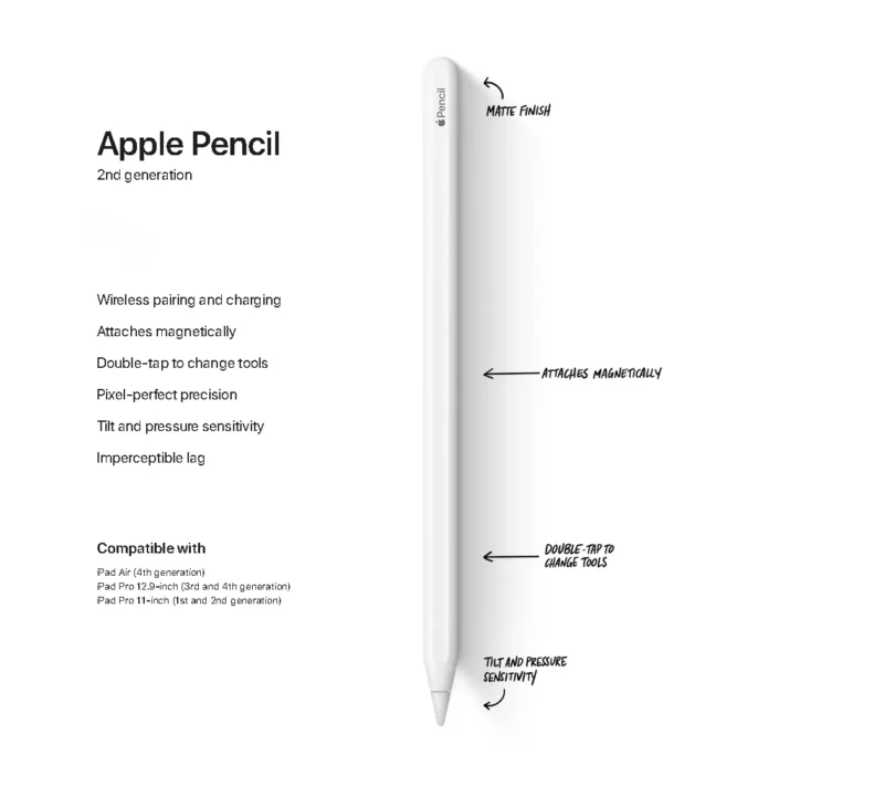 Apple Pencil 2 Specifications At Megacomputer.pk