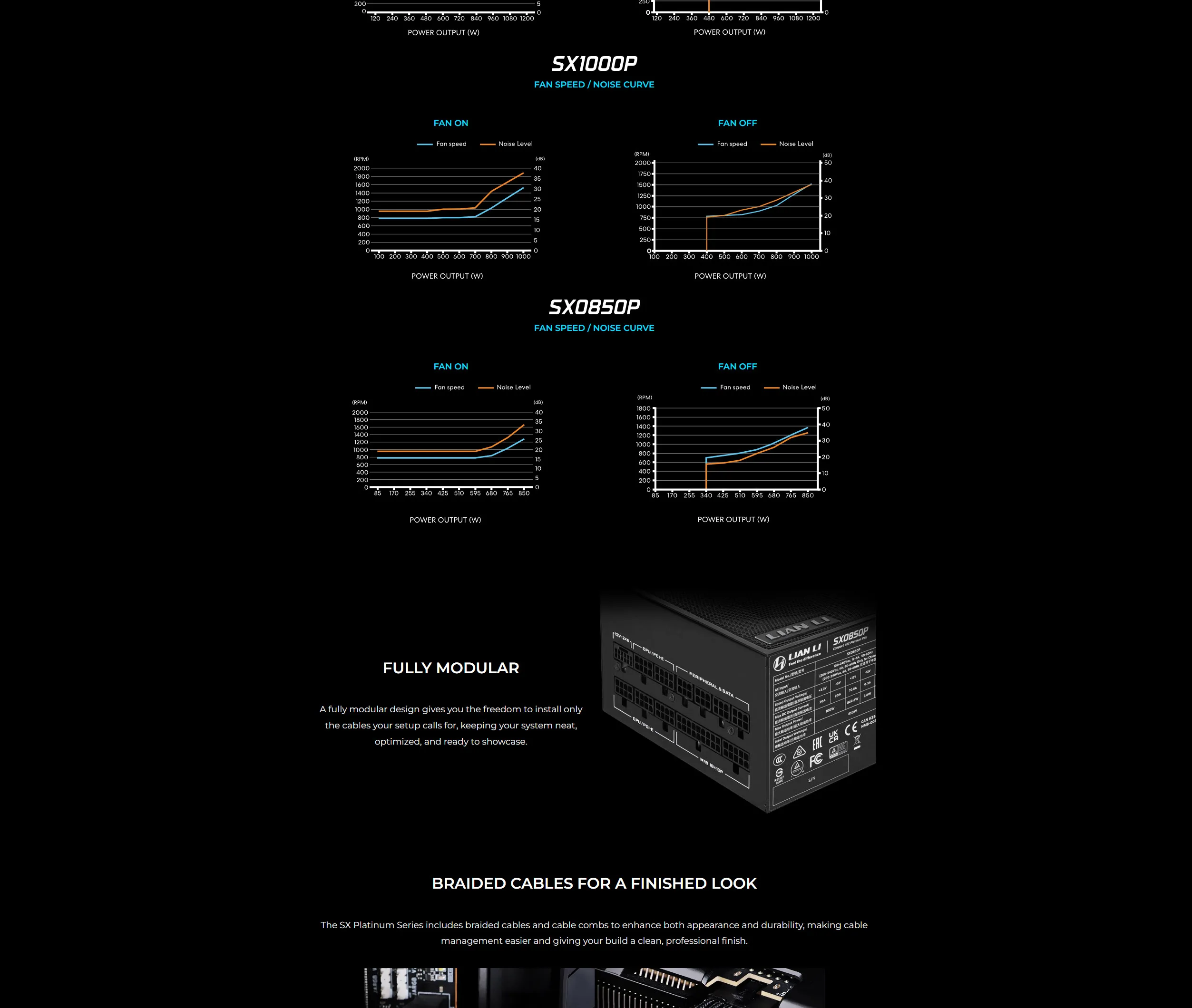 Lian Li SX Platinum 1000W SXP Compact ATX Form Factor Power Supply - White - spec 4 - MegaComputer.pk