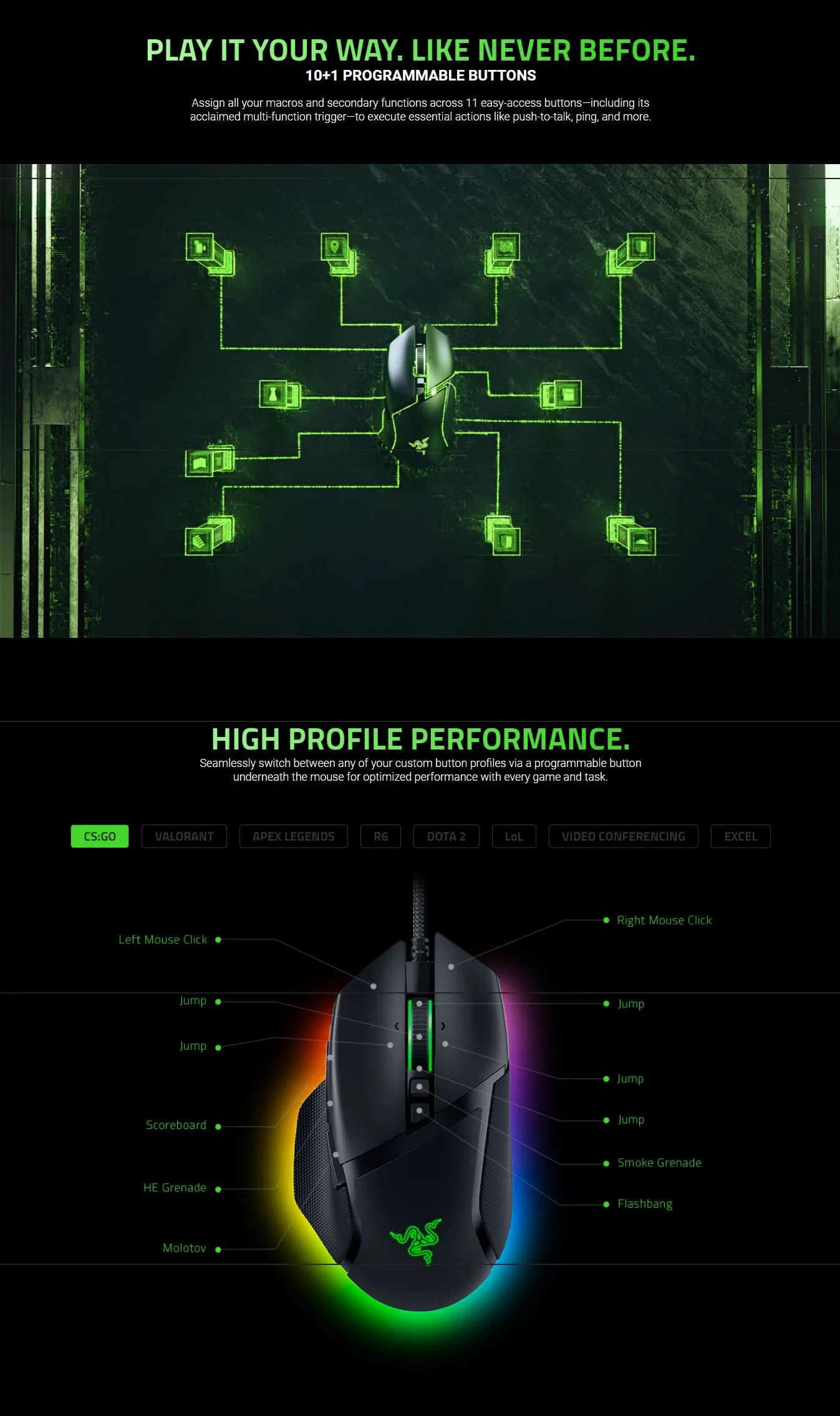 Razer Basilisk V3 Ergonomic Wired Gaming Mouse - spec 1 - MegaComputer.pk