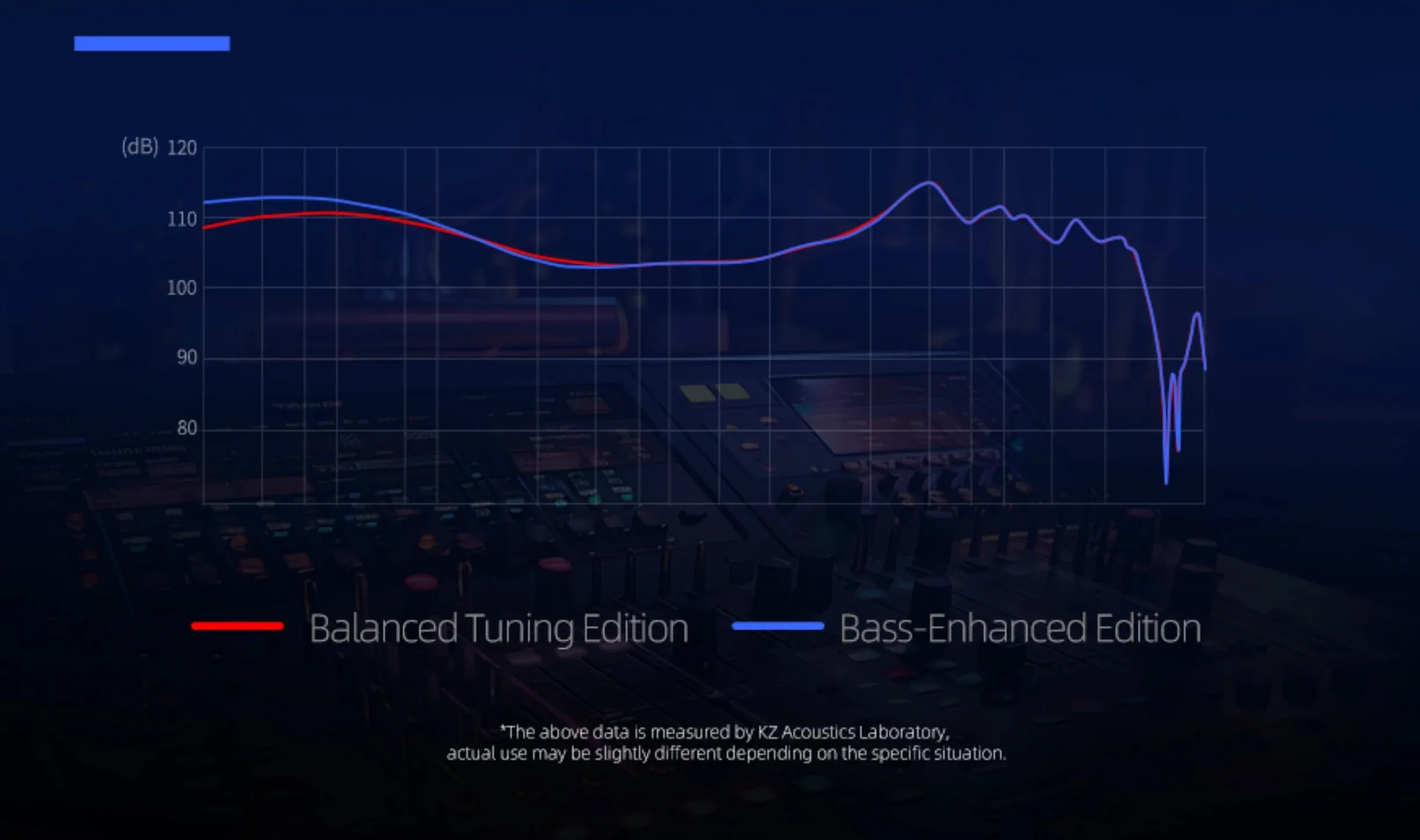 KZ AM16 Professional Hi-Fi IEM Balanced & Bass-Enhanced Editions