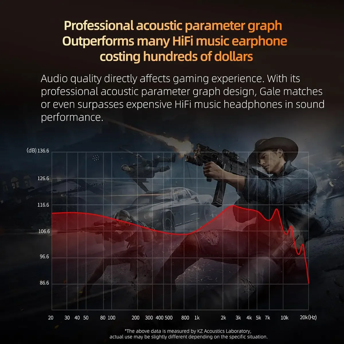 KZ Gale Wired Earbuds with Microphone, HiFi Deep Bass Comfort-Fit Ear Buds for Gaming, Super-Linear Driver IEM for Gamin