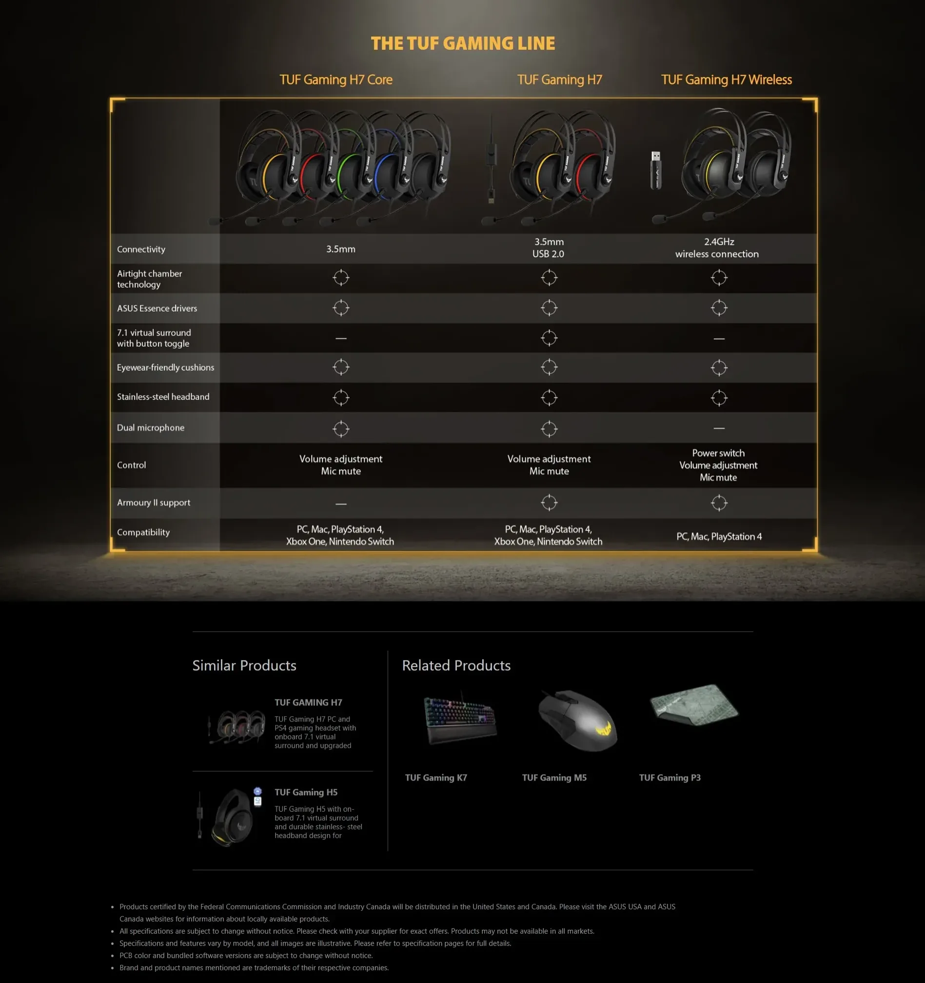 ASUS TUF Gaming H7 Wireless Gaming Headset for PC, Mac and PlayStation®4 with 2.4GHz Wireless Connection - spec 6 - MegaComputer.pk