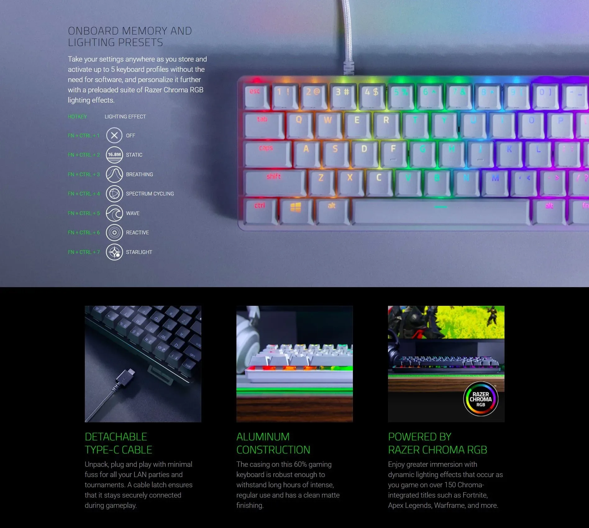 Razer Huntsman Mini - 60% Optical Gaming Keyboard (Linear Red Switch)