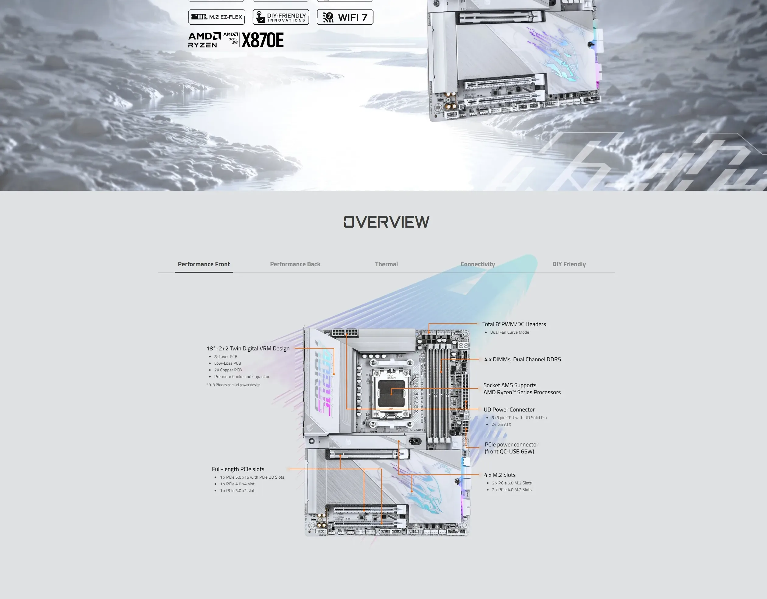 GIGABYTE X870E AORUS PRO X3D ICE AM5 AMD X870E ATX Motherboard - spec 2 - MegaComputer.pk